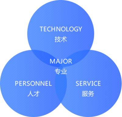 關(guān)于我們 專業(yè)的軟件開發(fā)服務